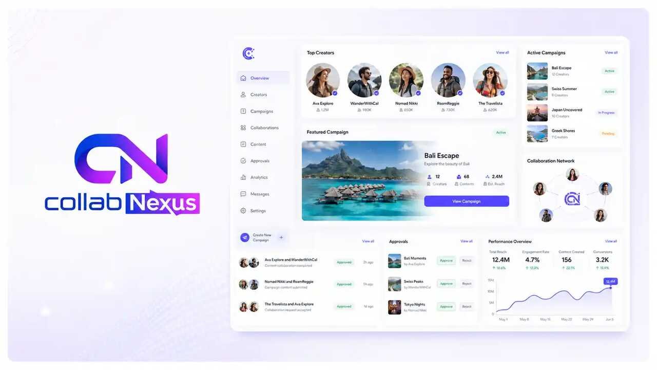 CollabNexus platform connecting travel creators and brands
