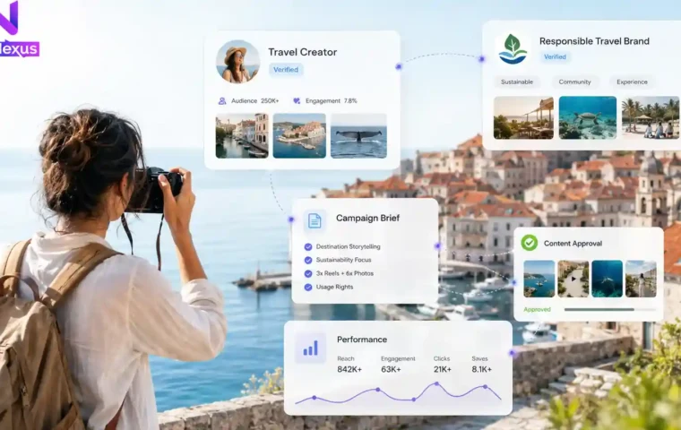 Travel creator and brand collaboration through CollabNexus